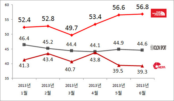 NSP통신-(자료 = 리얼미터 제공)