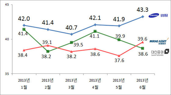 NSP통신-(자료 = 리얼미터 제공)