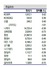 [NSP PHOTO]증시동향, 中 HSBC PMI예상치 하회 불구 외국인 매수확대…정부정책 주목