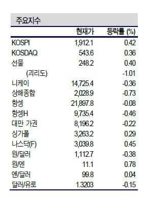 NSP통신- (신한금융투자 제공)