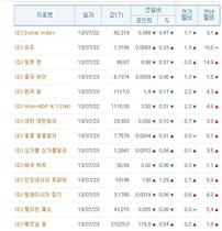 [NSP PHOTO]7월 24일 개장전 미국 일본 중국 등 주요국 환율