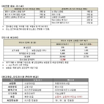 [NSP PHOTO]KT오토리스, 초기부담 낮춘 소상공인 상용차리스 상품 내놔