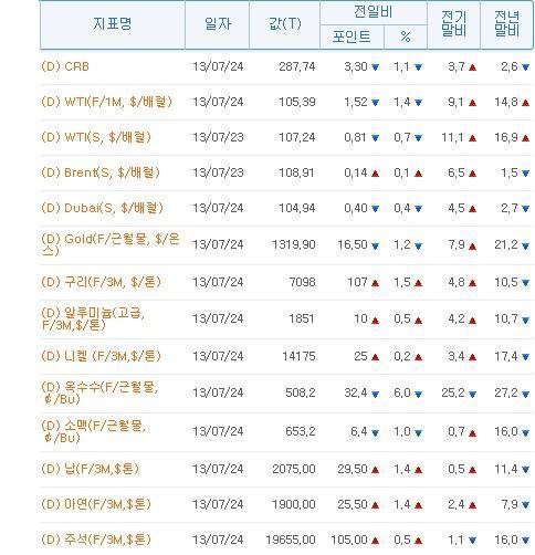 NSP통신-(자료 = 국제금융센터 제공)