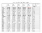 [NSP PHOTO]상반기 전월세 거래량 72만8763건 반기 최고치…서울최고강원최하