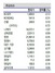 [NSP PHOTO]증시동향, 코스피 1910선 하회…유럽PMI 개선 불구 선물 변동성 확대