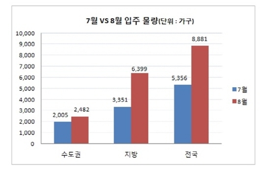 NSP통신- (부동산써브 제공)