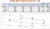 [NSP PHOTO]상반기 증권신고서 211건 접수 지난해 동기比 30.4%↓