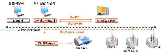 NSP통신- (사진=아산시)