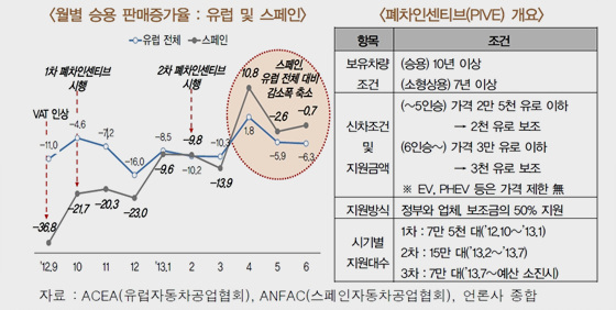 NSP통신-<자료 = 한국자동차산업연구소 제공>