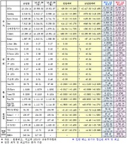 [NSP PHOTO]7월30일 주요 국제금융지표 종합