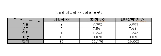 NSP통신- (부동산써브 제공)