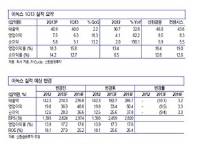 [NSP PHOTO]이녹스, 압소버필름 매출↑…3분기 실적 호전