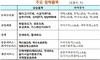 [NSP PHOTO]7월 소비자물가, 지난해 동월比 1.4%↑…전세·월세·택시요금↑