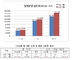 [NSP PHOTO]7월 분양 실적 전년동월비 19%↑…향후 청약시장 양극화 가속