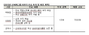 [NSP PHOTO]정용진 부회장, 내수 경기 진작위해 적극 투자…투자규모 전년比 10%↑