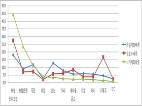 [NSP PHOTO]대포통장, 3만 6417개 중 68.0% 농협회원조합·농협은행 집중