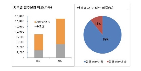 NSP통신- (부동산114 제공)