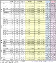 [NSP PHOTO]12일 주요 국제금융지표 종합