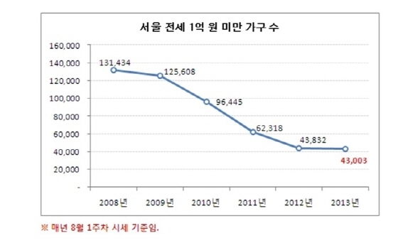 NSP통신- (부동산써브 제공)