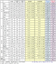 [NSP PHOTO]14일 주요 국제금융지표 종합