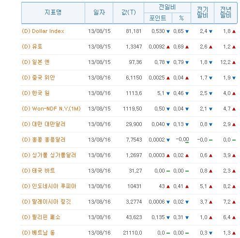 NSP통신-자료=국제금융센터 제공