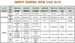 [NSP PHOTO]미래부, 제8회 대한민국 인터넷대상 후보 공개모집
