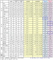 [NSP PHOTO]20일 주요 국제금융지표 종합