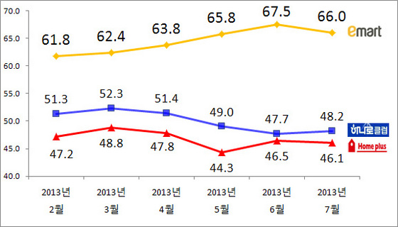 NSP통신-(자료 = 리얼미터 제공)