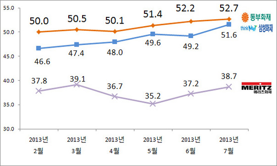 NSP통신-(자료 = 리얼미터 제공)