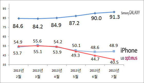 NSP통신-(자료 = 리얼미터 제공)