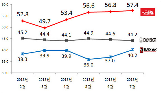 NSP통신-(자료 = 리얼미터 제공)