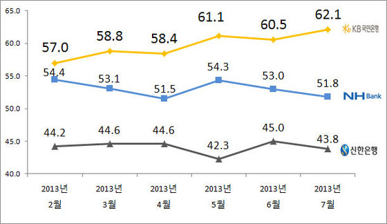 NSP통신-(자료 = 리얼미터 제공)