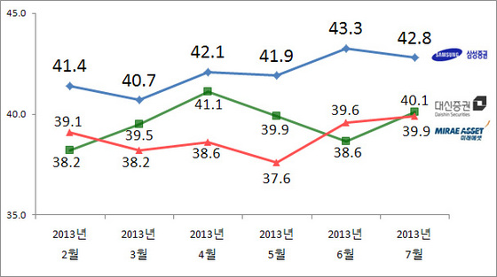 NSP통신-(자료 = 리얼미터 제공)