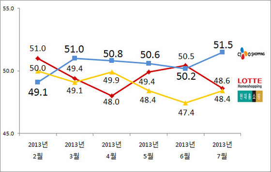 NSP통신-(자료 = 리얼미터 제공)