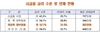 [NSP PHOTO]불법 대부업, 평균 대출금리 연 52.7%…금감원, 단속 강화