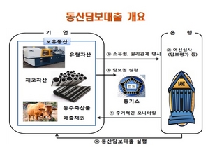 [NSP PHOTO]금감원, 동산담보대출 1년만에 2457개 영세업체 대출 자금지원