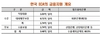 [NSP PHOTO]수은,  씨에스에이브이 선사에 1억7400만 달러 제공