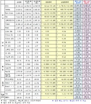 [NSP PHOTO]30일 주요 국제금융지표 종합