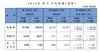 [NSP PHOTO]한신공영, 연내 매출 1조2000억원 달성 무난