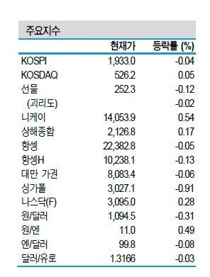 NSP통신- (신한금융투자 제공)