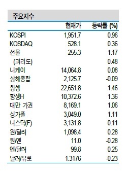 NSP통신