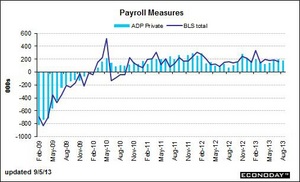 [NSP PHOTO] 8월 ADP 민간고용 전월대비 17만6000명 증가