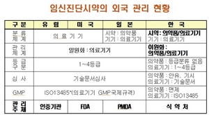 [NSP PHOTO]식약처, 임신테스트기 편의점 판매 추진 사실 아니다