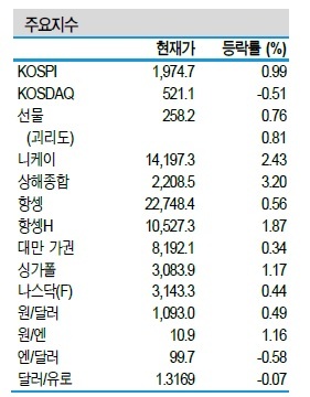 NSP통신- (신한금융투자 제공)