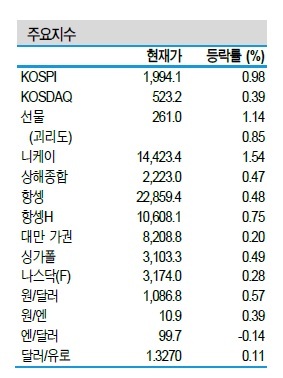 NSP통신- (신한금융투자 제공)