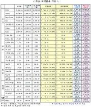 [NSP PHOTO]10일 주요 국제금융지표 종합