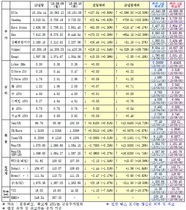 [NSP PHOTO]11일 주요 국제금융지표 종합