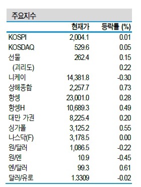 NSP통신- (신한금융투자 제공)