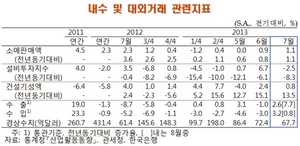 [NSP PHOTO]한은, 국내경기 회복세 지속 하방리스크 혼재 평가