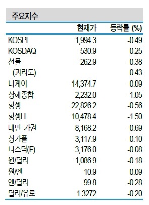 NSP통신- (신한금융투자 제공)